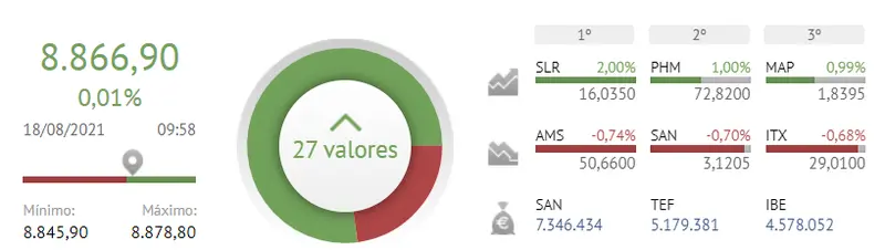 ¡Telefónica está que echa humo! ¿Por qué NO invertir en Iberdrola ? Los inversores se equivocan con el Banco Santander - 1