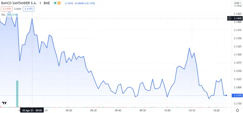 ¡Telefónica está que echa humo! ¿Por qué NO invertir en Iberdrola ? Los inversores se equivocan con el Banco Santander - 2