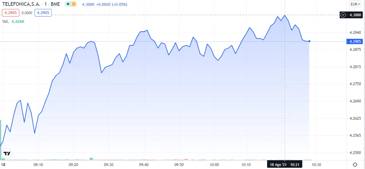 ¡Telefónica está que echa humo! ¿Por qué NO invertir en Iberdrola ? Los inversores se equivocan con el Banco Santander - 3