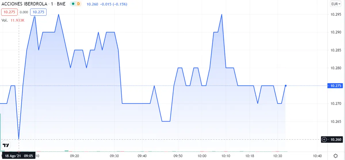 ¡Telefónica está que echa humo! ¿Por qué NO invertir en Iberdrola ? Los inversores se equivocan con el Banco Santander - 4