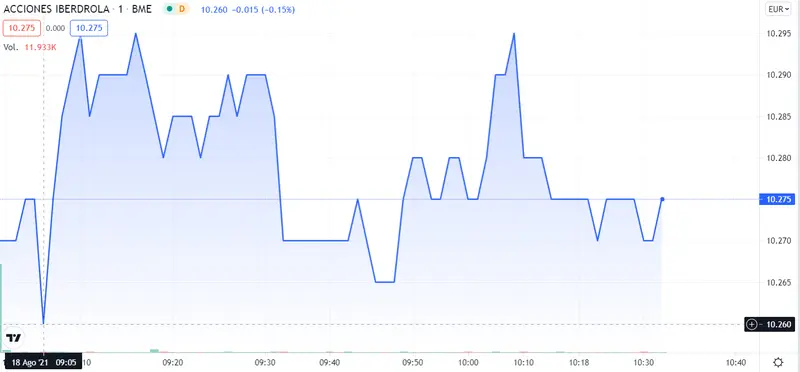 ¡Telefónica está que echa humo! ¿Por qué NO invertir en Iberdrola ? Los inversores se equivocan con el Banco Santander - 4