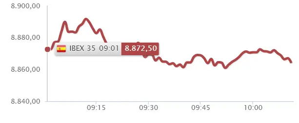 Un mes de poca suerte para los inversores que apuestan por el Ibex 35 : Bolsa de España - 1
