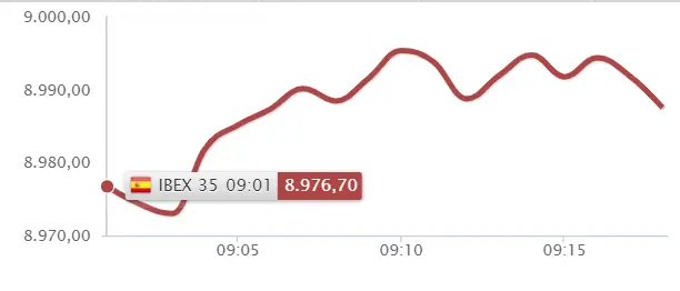 ¡ACS, Fluidra y Endesa abandonan el Ibex 35 hoy! Ibex 35 aplastado por Solaria, Banco Santander y Amadeus - 1