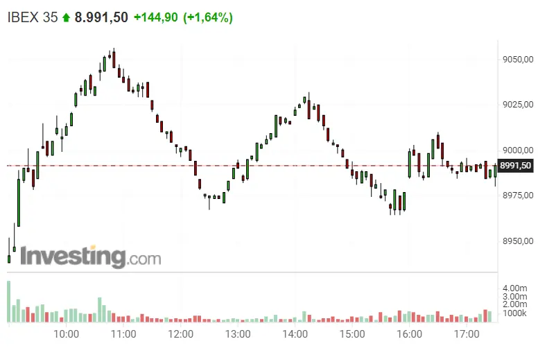 ¡Agárrense de las carteras! Fantástico cierre para el español Ibex 35 - 1