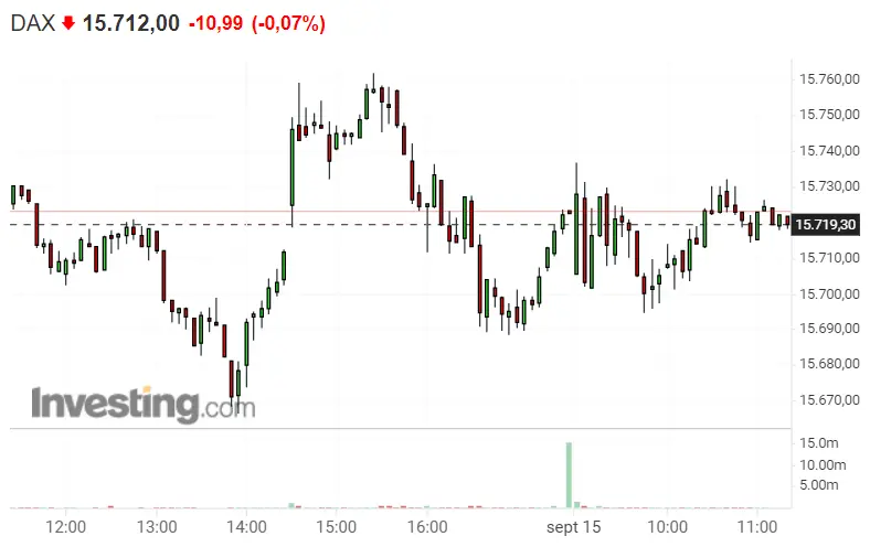 ¡Ahí están! Los esperados rebotes del Nasdaq 100 ¿Cuál es el pronósitico del Dax 30 para esta semana? ¿Nos espera una estupenda apertura de sesión del S&P 500? - 1