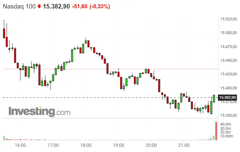 ¡Ahí están! Los esperados rebotes del Nasdaq 100 ¿Cuál es el pronósitico del Dax 30 para esta semana? ¿Nos espera una estupenda apertura de sesión del S&P 500? - 2