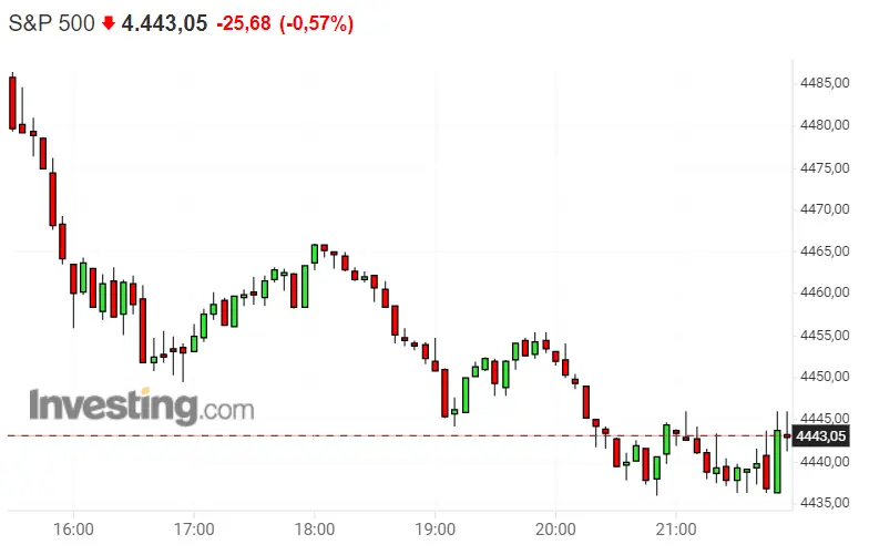 ¡Ahí están! Los esperados rebotes del Nasdaq 100 ¿Cuál es el pronósitico del Dax 30 para esta semana? ¿Nos espera una estupenda apertura de sesión del S&P 500? - 3