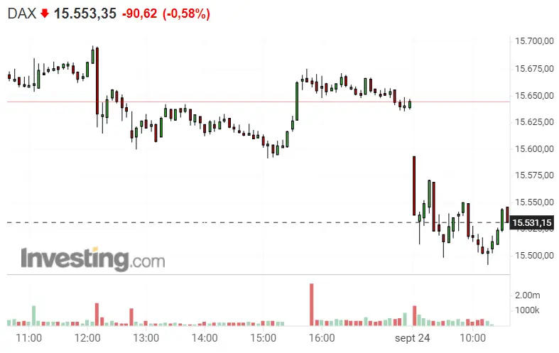 ¡Buenísima apertura del Nasdaq 100! Hoy no es el día del Dax 40 (DAX 30)... ¿Qué ha pasado con el S&P 500 esta semana? - 1