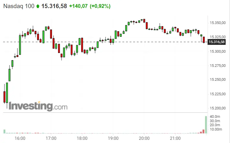 ¡Buenísima apertura del Nasdaq 100! Hoy no es el día del Dax 40 (DAX 30)... ¿Qué ha pasado con el S&P 500 esta semana? - 2