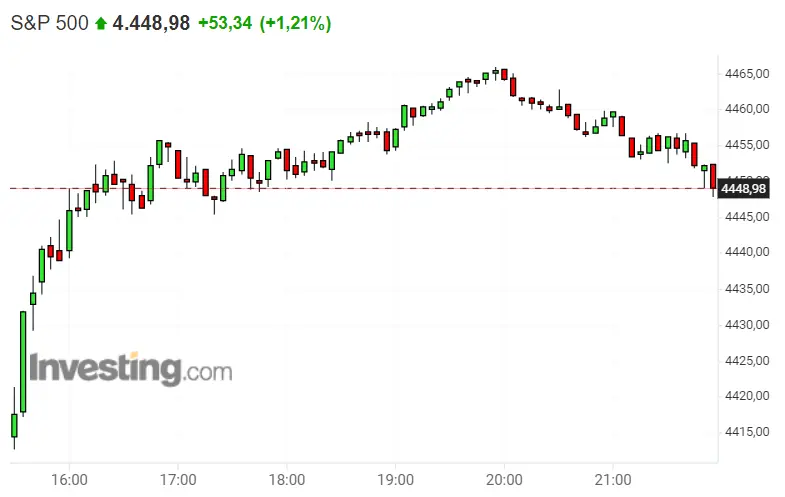 ¡Buenísima apertura del Nasdaq 100! Hoy no es el día del Dax 40 (DAX 30)... ¿Qué ha pasado con el S&P 500 esta semana? - 3