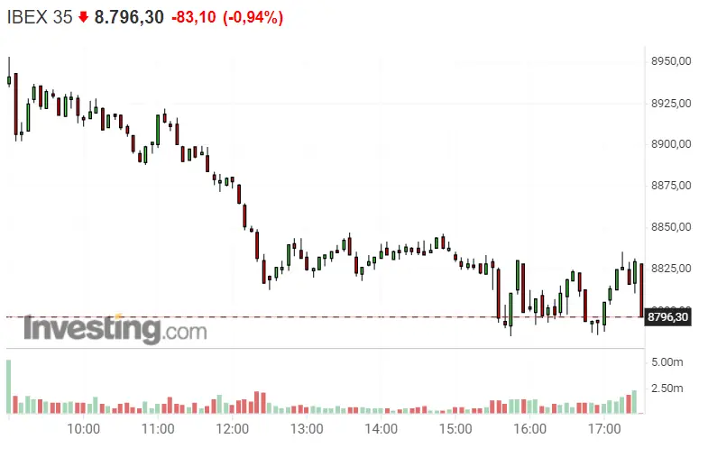 ¡Cambiazo de última hora! El Ibex 35 no estaba preparado para NUEVAS PÉRDIDAS - 1