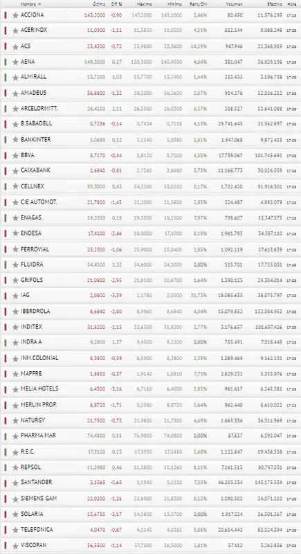 ¡Cambiazo de última hora! El Ibex 35 no estaba preparado para NUEVAS PÉRDIDAS - 3