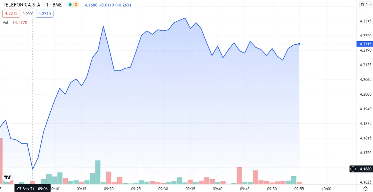 ¿Cómo pintan las inversiones en ArcelorMittal? Menuda racha la de Acerinox... Telefónica como la más fuerte - 2