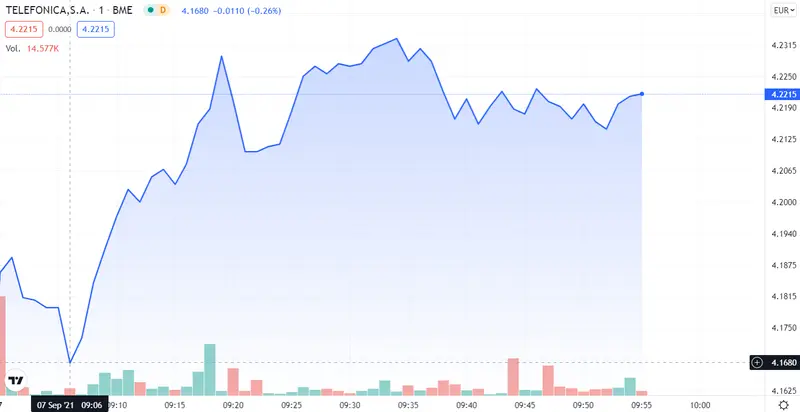 ¿Cómo pintan las inversiones en ArcelorMittal? Menuda racha la de Acerinox... Telefónica como la más fuerte - 2