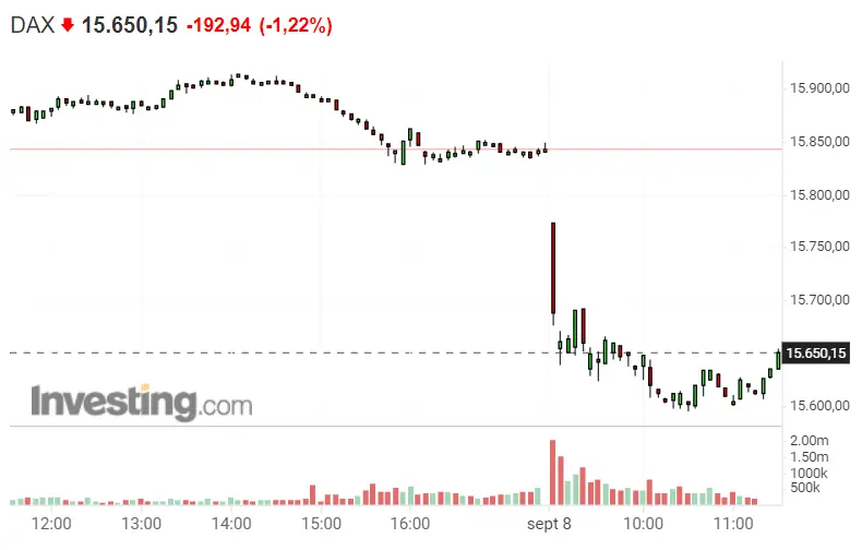¿Cuál es nuestro mayor error con el Dax 30? ¡Lo del Nasdaq 100 es pan comido! S&P 500 totalmente rendido - 1