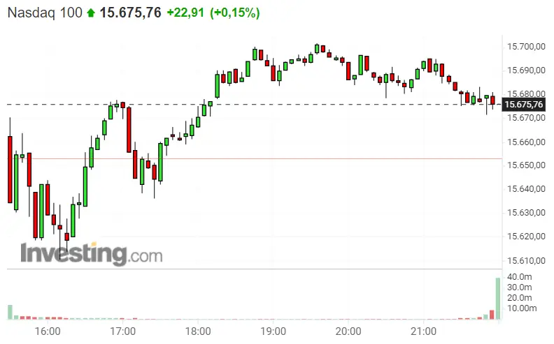 ¿Cuál es nuestro mayor error con el Dax 30? ¡Lo del Nasdaq 100 es pan comido! S&P 500 totalmente rendido - 2