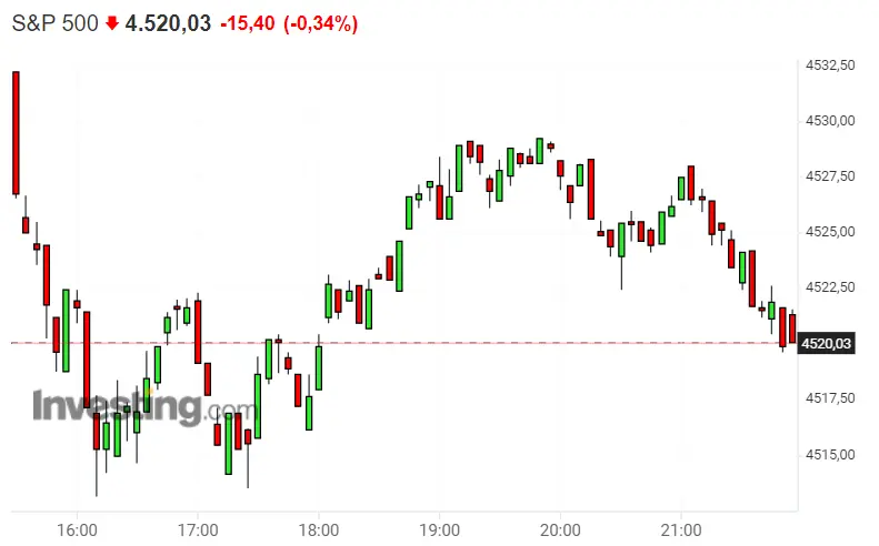 ¿Cuál es nuestro mayor error con el Dax 30? ¡Lo del Nasdaq 100 es pan comido! S&P 500 totalmente rendido - 3