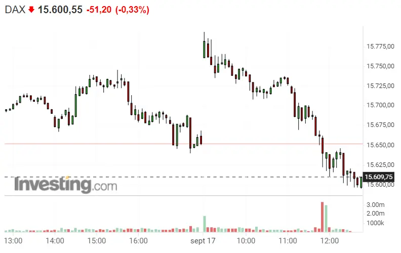 ¡Dax 30 motivadísimo por la idea del Dax 40! Nasdaq 100 se las da de fuerte, ¿qué tienen en común esta semana el Dax 30, el Nasdaq 100 y el S&P 500? - 1