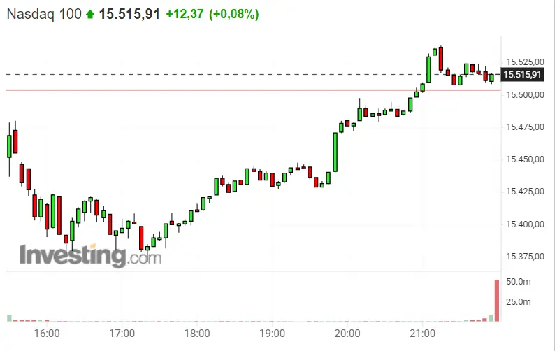 ¡Dax 30 motivadísimo por la idea del Dax 40! Nasdaq 100 se las da de fuerte, ¿qué tienen en común esta semana el Dax 30, el Nasdaq 100 y el S&P 500? - 2
