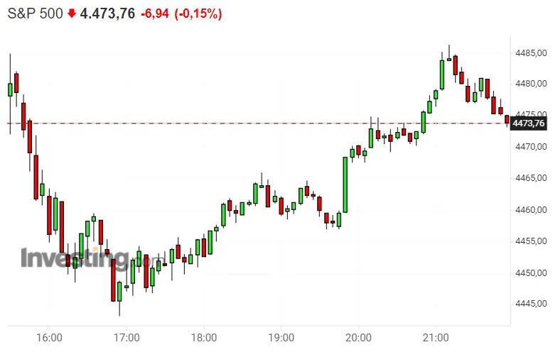 ¡Dax 30 motivadísimo por la idea del Dax 40! Nasdaq 100 se las da de fuerte, ¿qué tienen en común esta semana el Dax 30, el Nasdaq 100 y el S&P 500? - 3