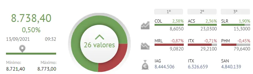 ¡Derrumbre total de Acerinox! Solaria se dispara en el último momento... Los pros y contras de invertir en Inmobiliaria Colonial - 1
