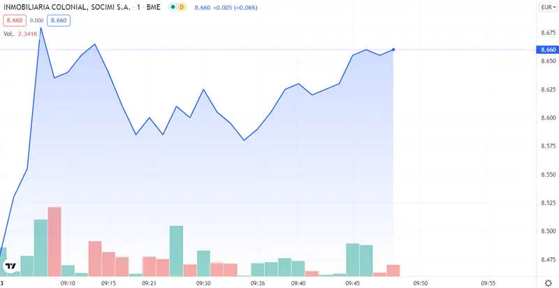 ¡Derrumbre total de Acerinox! Solaria se dispara en el último momento... Los pros y contras de invertir en Inmobiliaria Colonial - 2