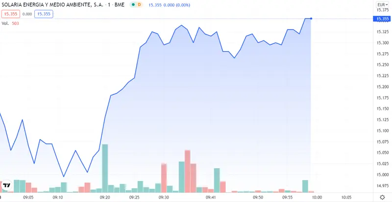 ¡Derrumbre total de Acerinox! Solaria se dispara en el último momento... Los pros y contras de invertir en Inmobiliaria Colonial - 4