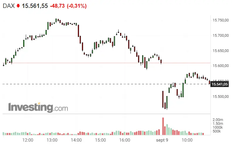 ¡El Dax 30 echa chispas! Nasdaq 100, ¿qué apertura esperamos? Agárrense con la apertura del S&P 500 - 1