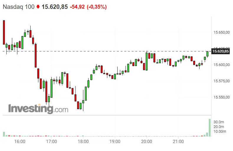 ¡El Dax 30 echa chispas! Nasdaq 100, ¿qué apertura esperamos? Agárrense con la apertura del S&P 500 - 2