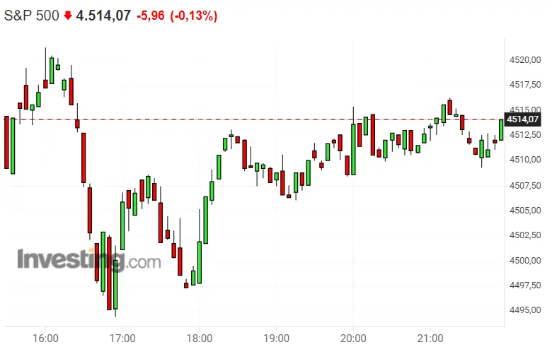 ¡El Dax 30 echa chispas! Nasdaq 100, ¿qué apertura esperamos? Agárrense con la apertura del S&P 500 - 3