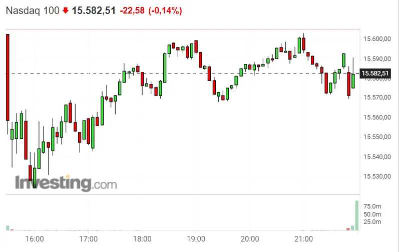¡El DAX 30 pega un enorme salto y el Nasdaq 100 parte los límites! Fatal el panorama de S&P 500 .. - 2