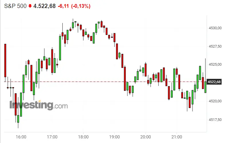 ¡El DAX 30 pega un enorme salto y el Nasdaq 100 parte los límites! Fatal el panorama de S&P 500 .. - 3