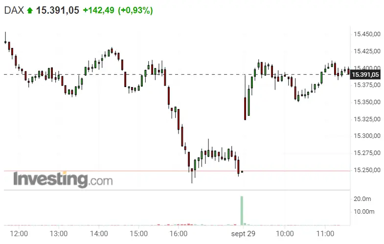 El pronóstico no es bueno para el Nasdaq 100... ¡Dax 40 (Dax30) nos guarda trampas para la sesión de hoy! Estrategia perfecta para invertir en el S&P 500 esta semana - 1