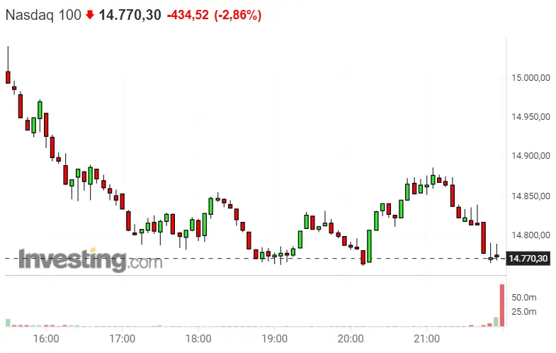 El pronóstico no es bueno para el Nasdaq 100... ¡Dax 40 (Dax30) nos guarda trampas para la sesión de hoy! Estrategia perfecta para invertir en el S&P 500 esta semana - 2
