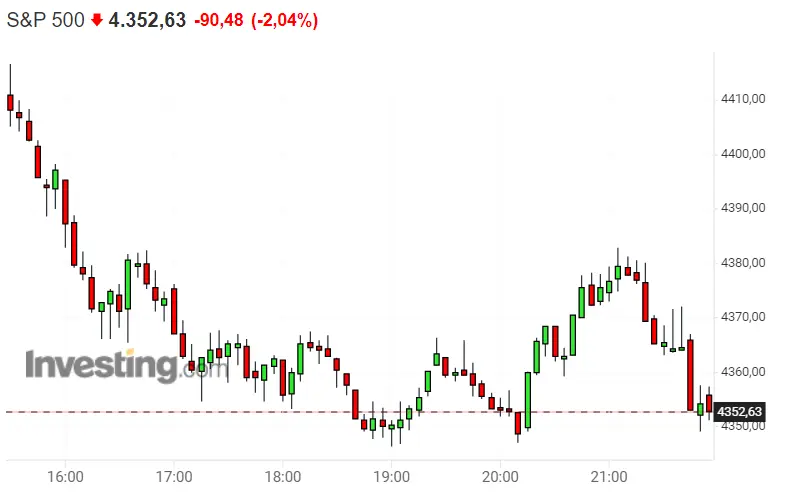 El pronóstico no es bueno para el Nasdaq 100... ¡Dax 40 (Dax30) nos guarda trampas para la sesión de hoy! Estrategia perfecta para invertir en el S&P 500 esta semana - 3