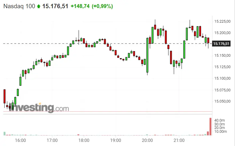 ¡El S&P 500 PIERDE el equilibrio! Los inversores ALUCINADOS con Nasdaq 100 ¡Enormes progresos en el Dax 40 (Dax 30)! - 2