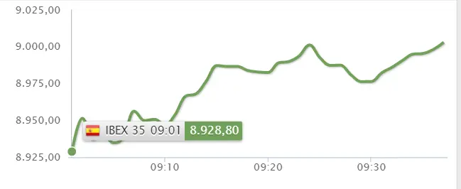 ¿Estáis preparados inversores? ¡El Ibex 35 viene con sus mejores momentos! ¿Cómo ganar con la bolsa de España? - 1