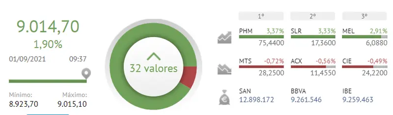 ¿Estáis preparados inversores? ¡El Ibex 35 viene con sus mejores momentos! ¿Cómo ganar con la bolsa de España? - 2