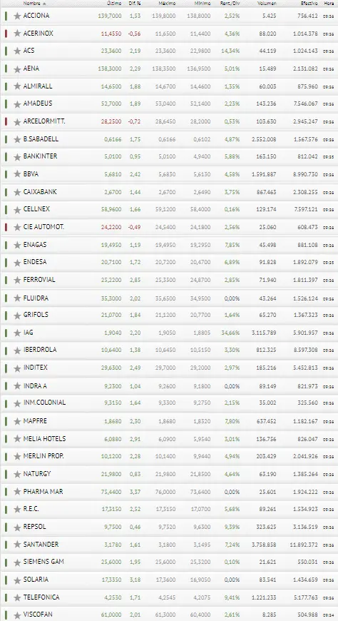 ¿Estáis preparados inversores? ¡El Ibex 35 viene con sus mejores momentos! ¿Cómo ganar con la bolsa de España? - 3