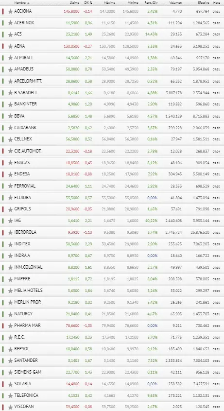 ¡Este es el momento perfecto! Ibex 35 levanta cabeza con todo el apoyo de sus valores!! - 3