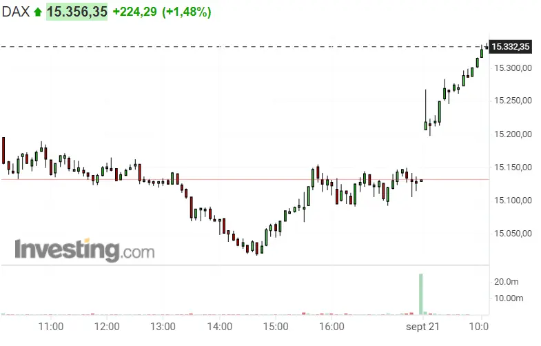 Estupendas noticias para el Dax 40 (Dax 30) ¿Pillaremos el Nasdaq 100 hoy en un buen momento? ¡Impacientes por ver el progreso de la apretura de sesión de S&P 500 de hoy! - 1