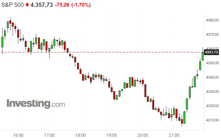 Estupendas noticias para el Dax 40 (Dax 30) ¿Pillaremos el Nasdaq 100 hoy en un buen momento? ¡Impacientes por ver el progreso de la apretura de sesión de S&P 500 de hoy! - 2
