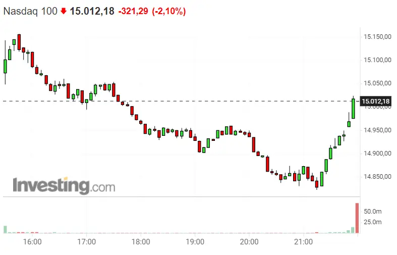 Estupendas noticias para el Dax 40 (Dax 30) ¿Pillaremos el Nasdaq 100 hoy en un buen momento? ¡Impacientes por ver el progreso de la apretura de sesión de S&P 500 de hoy! - 3