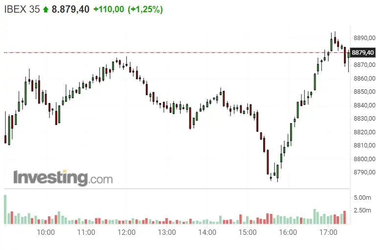 ¡¡Ibex 35 RESUCITA!! Mejores inversiones; Acerinox, Banco Sabadell y Aena - 1