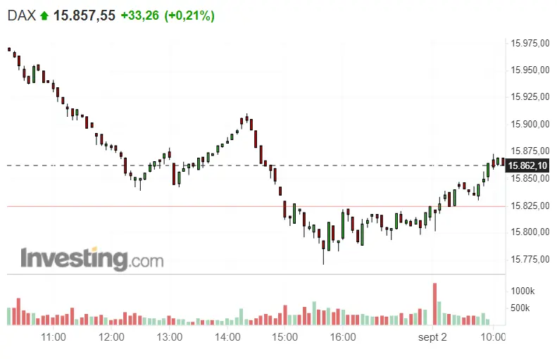 La apertura de S&P 500 viene con sorpresas ¡Nasdaq 100 en GRAN riesgo! El Dax 30 está empezando a tener mala pinta - 1