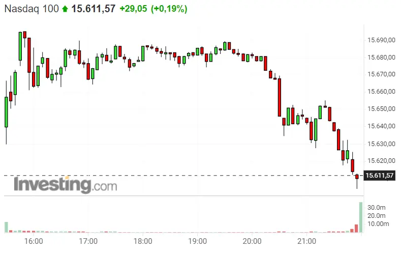 La apertura de S&P 500 viene con sorpresas ¡Nasdaq 100 en GRAN riesgo! El Dax 30 está empezando a tener mala pinta - 2