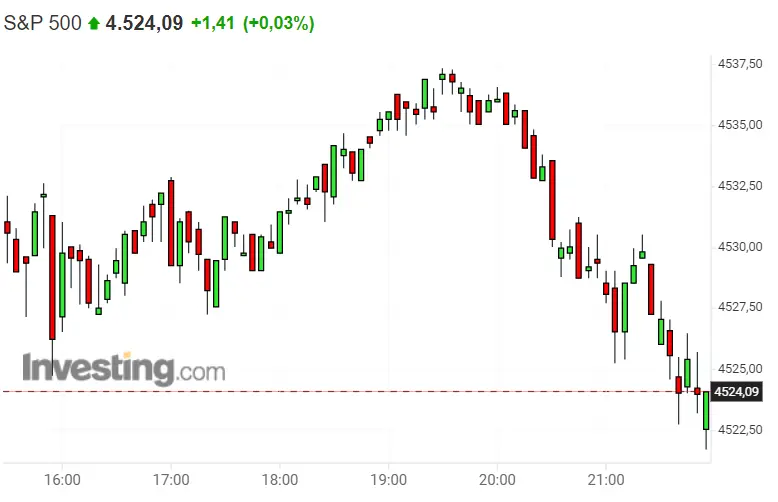 La apertura de S&P 500 viene con sorpresas ¡Nasdaq 100 en GRAN riesgo! El Dax 30 está empezando a tener mala pinta - 3