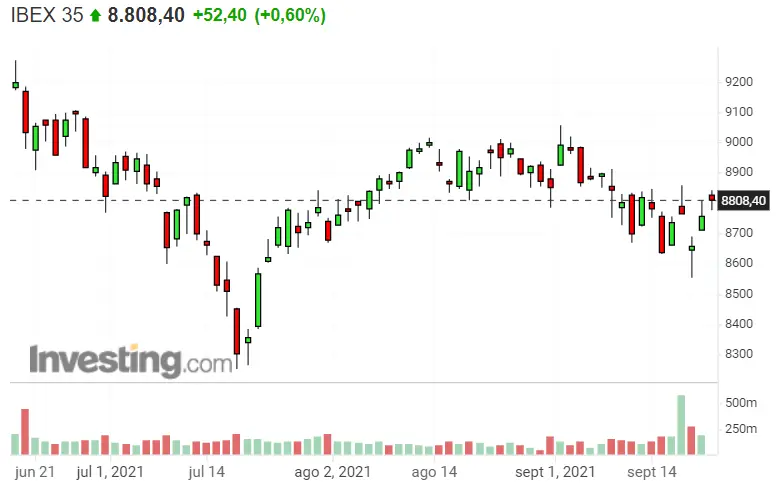 ¡La Bolsa de España va que chuta! ¿Cuáles son los valores más atractivos del Ibex 35 hoy? - 1
