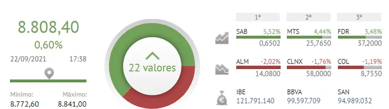 ¡La Bolsa de España va que chuta! ¿Cuáles son los valores más atractivos del Ibex 35 hoy? - 2