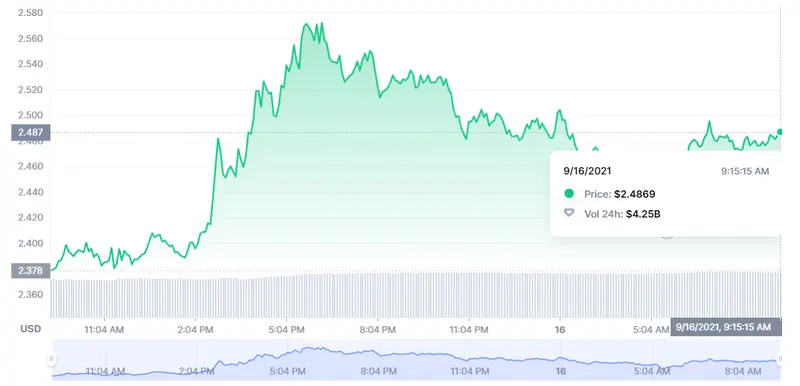 ¡Las criptomonedas TOP! ¿Qué criptomonedas interesan más? Shiba Inu, Cardano y Firo son la última tendencia. Nuestra predicción para AHIB, ADA y FIRO - 1